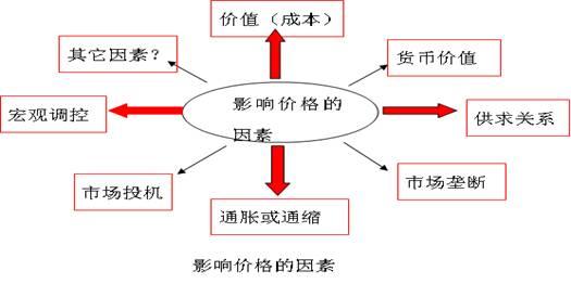 高三政治审题技巧的复习经验