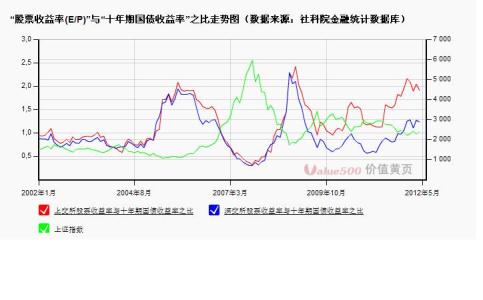 股票收益率怎么看 股票收益率怎么看，股票收益率概述