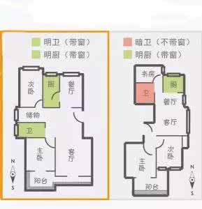 打水漂 户型正确的鉴别方式 不懂几百万分分钟打水漂