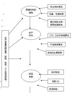 质量管理毕业论文 安全质量管理论文