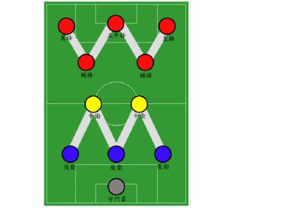 足球视频战术分析软件 足球战术分析视频