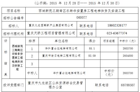 西城腾退安置房高立庄 西城安置房可以继承吗？继承要办哪些手续