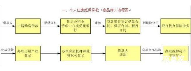 自住型商品房选房顺序 朝阳区自住商品房选房流程是什么？是全款购买吗