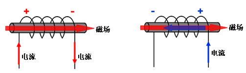 高中电感基础知识 电感基础知识