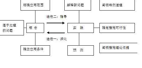 生物科学发展史 高中生物科学发展史梳理