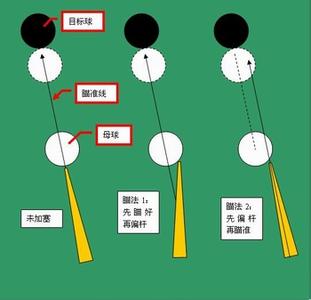 高手谈台球厅经营思路 台球思路理论