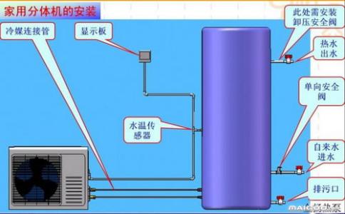 空气能热泵热水器南安 空气能热泵热水器南安行情如何？空气能热泵热水器的工作原理是什么？