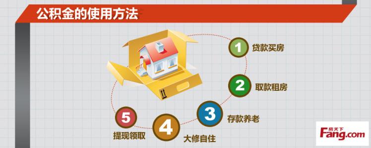 潍坊住房公积金查询 潍坊住房公积金贷款有哪些担保方式？哪种方式比较好