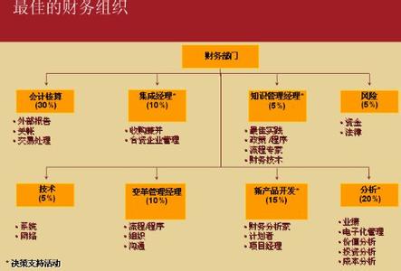 erp实施工程师范文 财务控制报告范文，探究ERP环境下采购模块的内部控制