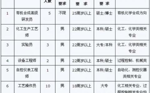 学生会工作计划书范文 初中学生计划书范文3篇