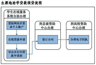 购买抵押车注意事项 德州无抵押贷款流程是什么？有哪些注意事项