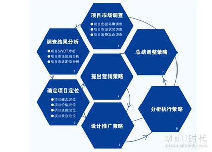 商业物业管理方案 商业物业管理的内容是什么？可自行管理吗？