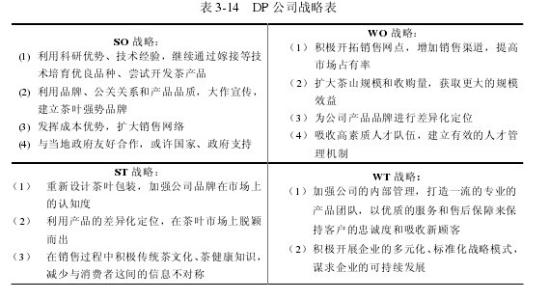 茶叶市场调查报告 茶叶市场调查报告小结