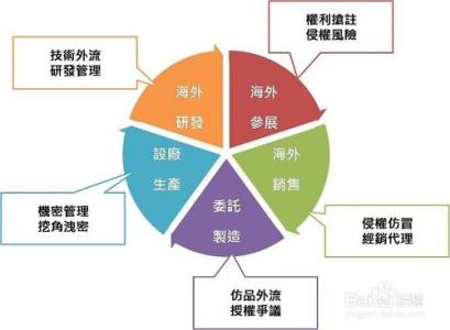 海外公司注册优势 海外公司注册主要优势