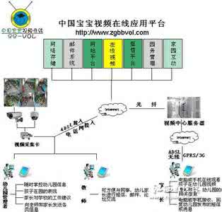 大学生创业做什么好 大学生创业要有什么硬件