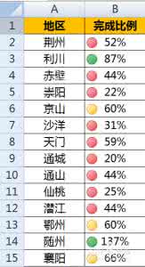 excel数值变成百分比 excel里的数值如何转百分比