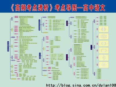 高考理科数学知识点 高考理科语文知识点