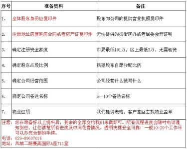 公司注册准备资料 2016注册公司需要准备的资料