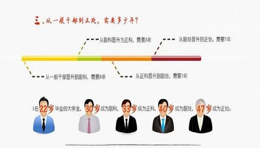 不断完善体制 梳理 当前中学的会计监督体制的建议与完善