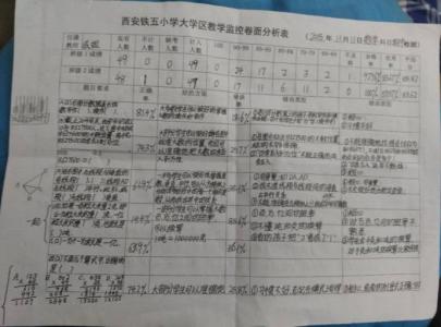 小学数学试卷分析范文 人教版小学三年级数学试卷分析