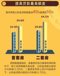 成都首套房公积金贷款 成都首套房办公积金贷款要什么材料？流程是什么