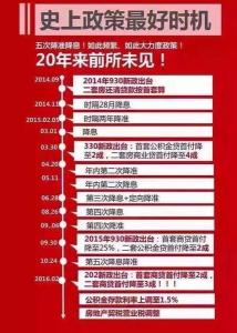 现在买房合适吗2016 2016买房合适吗？一张图告诉你优惠政策