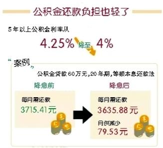 首套房公积金贷款流程 内江首套房办公积金贷款要什么材料？流程是什么