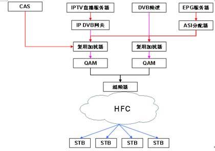 网络电视和传统电视 浅谈网络电视与传统电视的关系