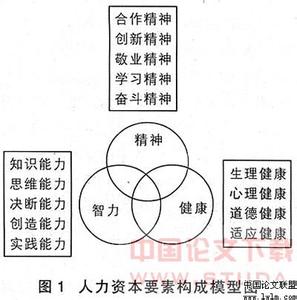 情绪构成的要素有哪些 什么是情绪 情绪的构成要素