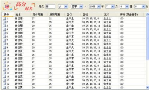 2017好听的女孩名字 2017年古典好听的女孩名字