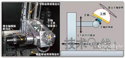 怎么添加局域网打印机 CAD怎么在局域网中添加打印机