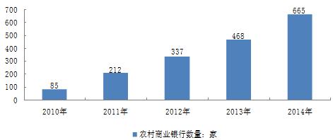 我国商业银行资本现状 我国商业银行发展现状