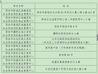 北京市养老保险条例 北京市基本养老保险规定