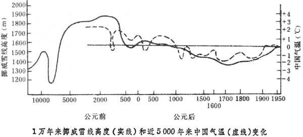 气候用英语怎么读 气候用英语怎么说