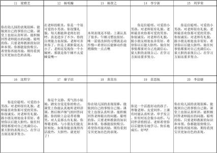 小班家园联系册评语 学前班家园联系册评语 学前班通知书评语