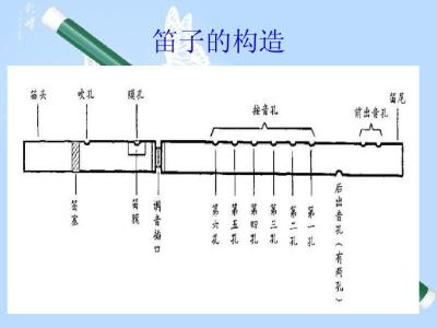 笛子选购 怎么选购笛子_选购笛子的方法