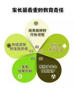 关键成功要素 成功的家庭教育案例及关键要素