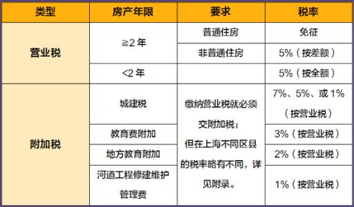 福州买房二手房 福州二手房的交易费用是多少？买房手续有哪些？