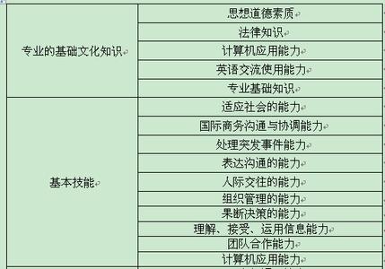 大学生就业考虑的因素 大学生就业主要考虑的因素论文