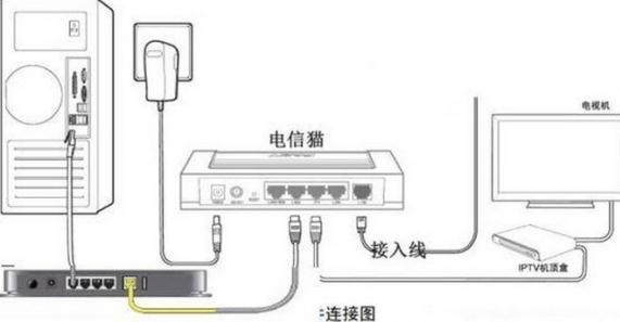 光猫与无线路由器连接 光猫连接无线路由器怎么设置