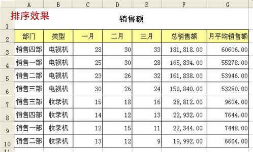 excel表格技巧大全 Excel表格基本操作