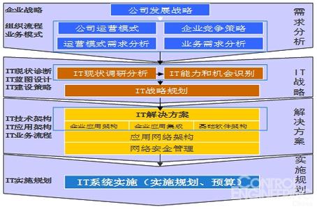 企业信息化管理论文 浅谈企业信息化管理论文_刍议企业信息化管理论文