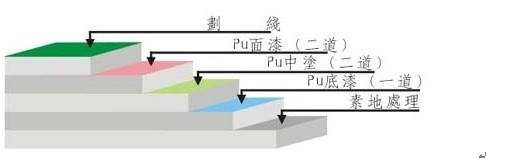 亚克力球场地坪 亚克力球场地坪漆有什么性能特点?如果进行施工的话有哪些施工工艺呢?