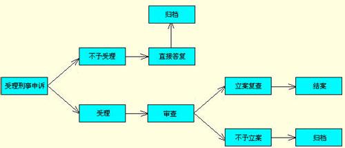 刑讯逼供的原因及对策 浅析刑讯逼供的成因及对策