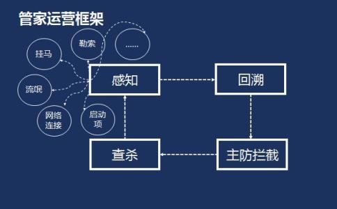 乙肝病毒传染方式 电脑病毒有哪些方式传染方式