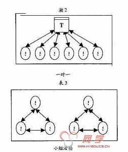 浅谈学生学习化学的心理障碍与对策