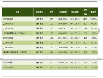 理财经理成功营销案例 理财产品成功案例