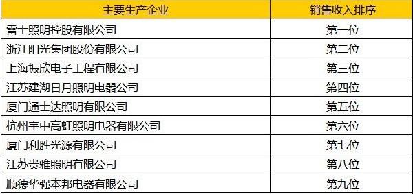 全国生产总值排名 全国各生产企业排名