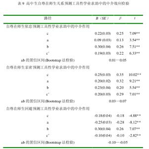 自我介绍范文高中生 高中生交往自我介绍范文