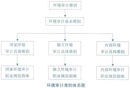 浅谈会计职业道德对策 浅谈地理教学生活化的对策研究